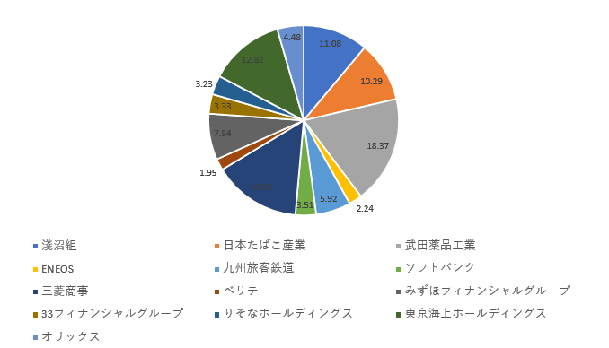 21.7ネオモバ企業別