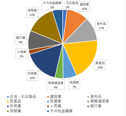 ネオモバ業種別21.6