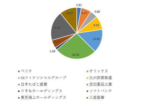 ネオモバイル証券21.5末企業別