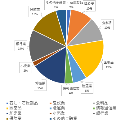 ネオモバ21.7業種別