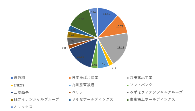 ネオモバ企業別21.6