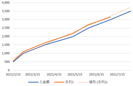 投資信託C21.7